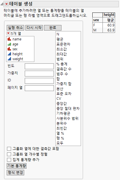 Mean Statistic Added