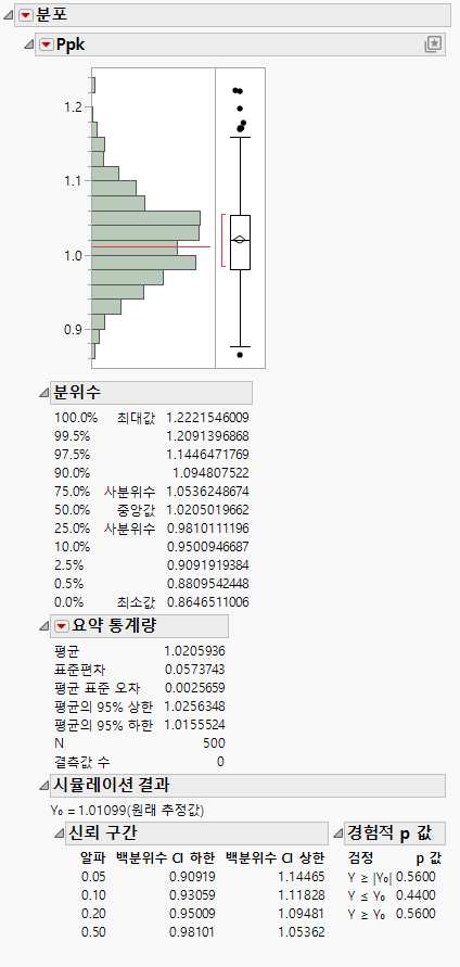 Distribution of Simulated Ppk Values for Purity