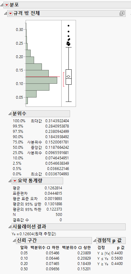 Distribution of Simulated Total Outside Values for Purity