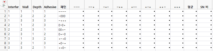 Taguchi Design before Data Entry