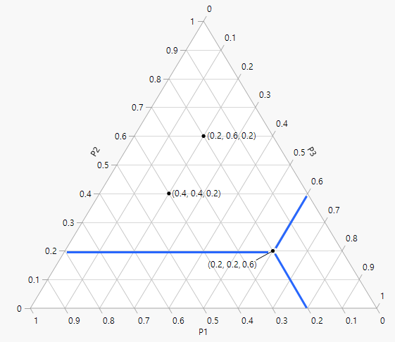 Ternary Plot Example