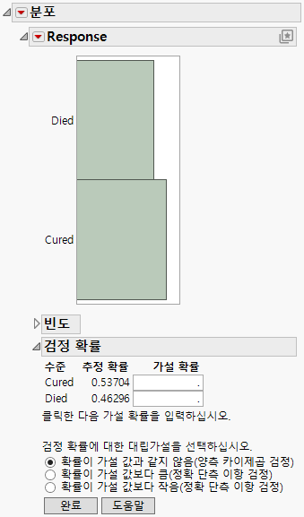 Test Probabilities Report Options for a Variable with Exactly Two Levels