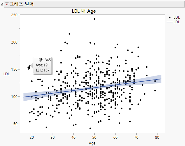 Initial Hover Label for Content for Row 345