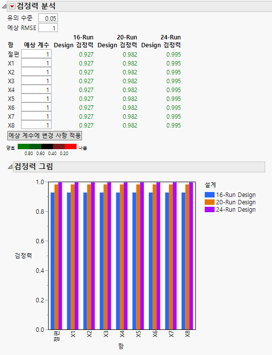 Power Analysis Comparison