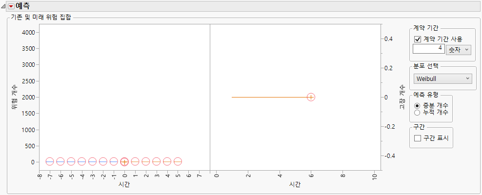 Risk Set after Dragging Animated Hotspots
