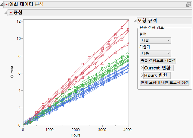 Degradation Analysis Example