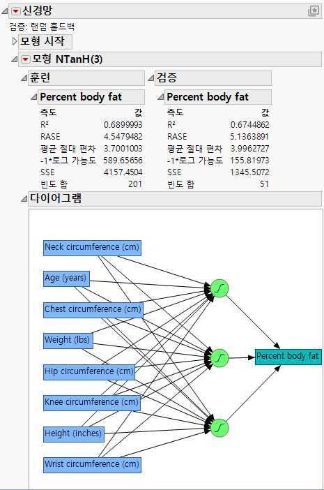 Example of a Neural Network