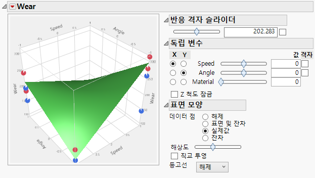 The Surface Profiler