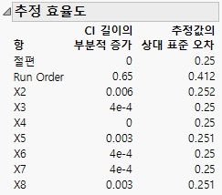 Estimation Efficiency