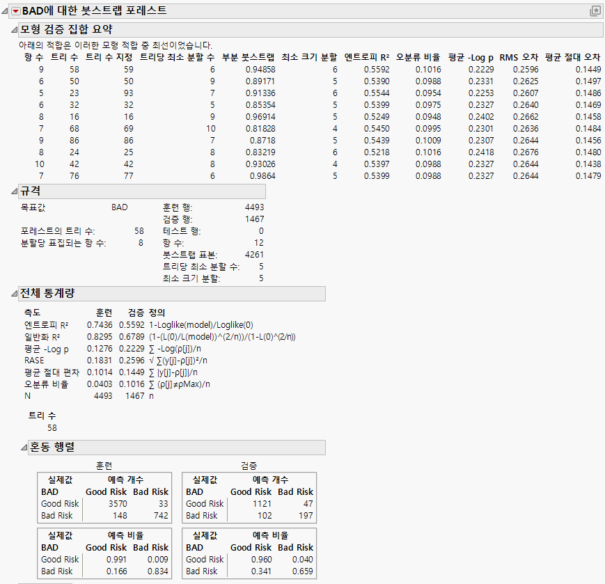 Tuning Table Bootstrap Forest Report for 10 Models