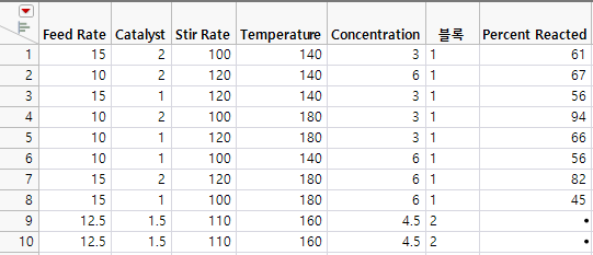Design with Two Center Points Added