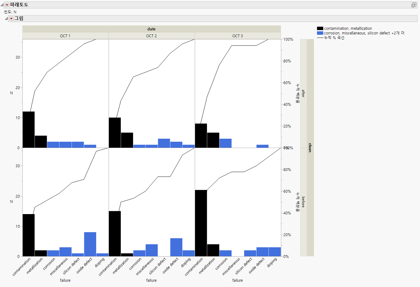 Two-way Comparative Pareto Plot