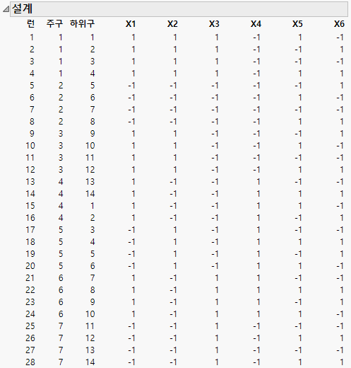 Two-Way Split-Plot Design for Battery Cells
