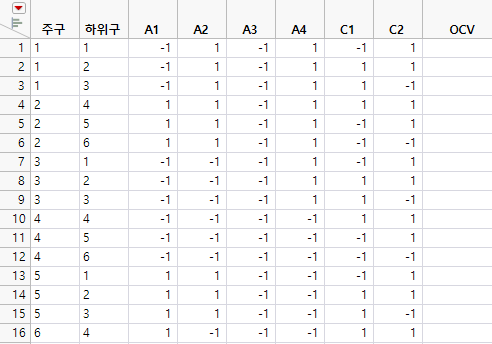 Partial View of Design Table