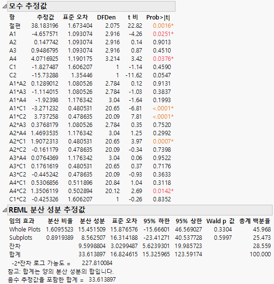 Report for Full Model