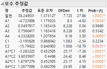 Report for Preliminary Reduced Model