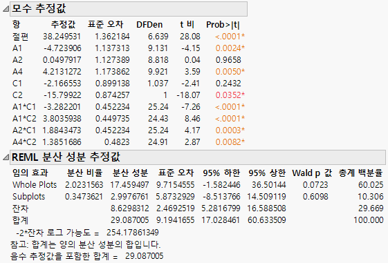 Report for Reduced Model