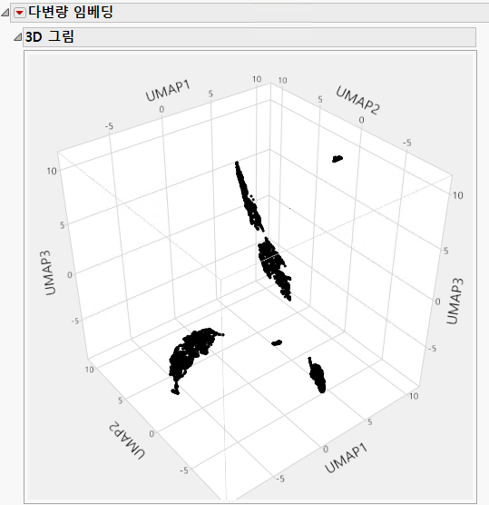 Example of Multivariate Embedding