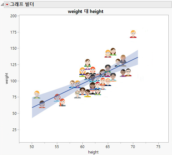 Pictures Used as Markers