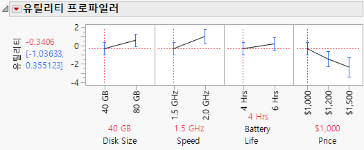 Utility Profiler at Price = $1000
