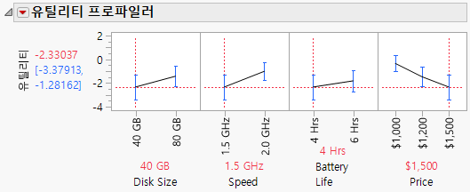 Utility Profiler at Price = $1500