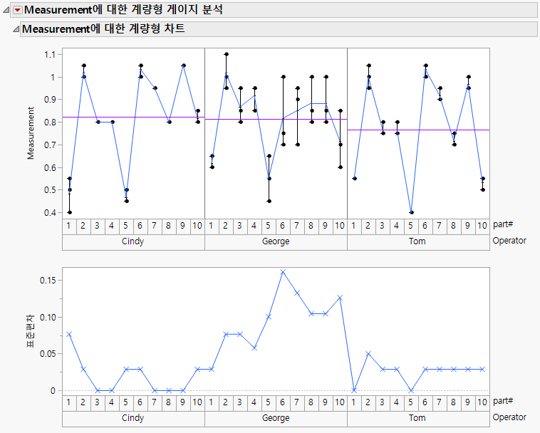 Example of a Variability Chart