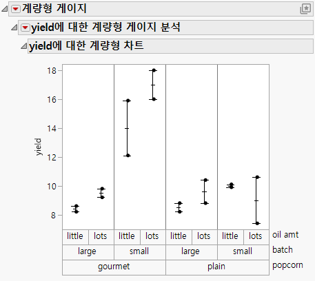Example of a Variability Chart