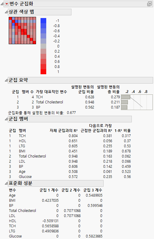 Cluster Variables Report for Diabetes Data