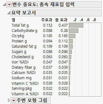Dependent Resampled Inputs Report