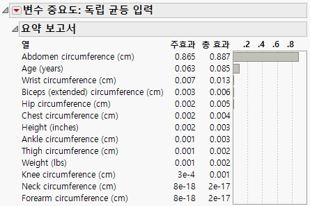 Summary Report for Variable Importance