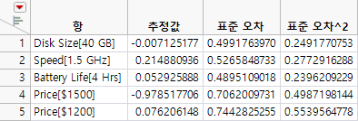 Untitled Data Table with Variance Estimates in Last Column