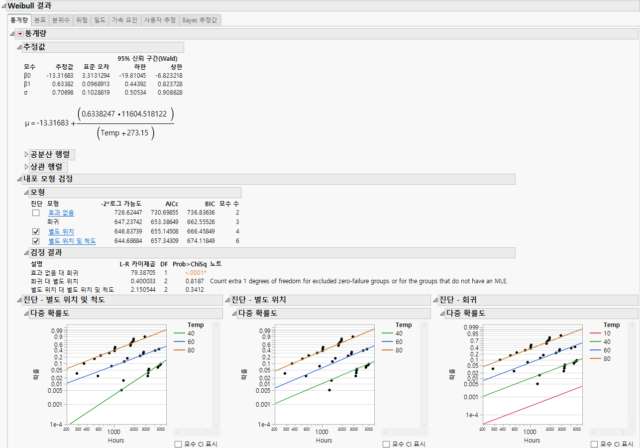 Weibull Distribution Nested Model Tests