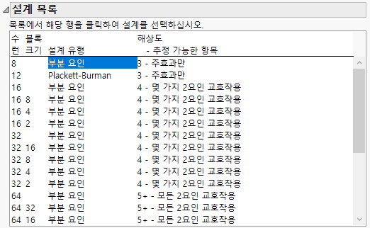 Design List for Three Continuous Factors and Four Categorical Factors