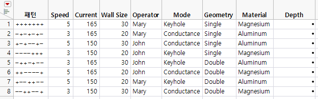 The Design Data Table