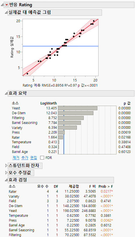Partial Model Fit Results