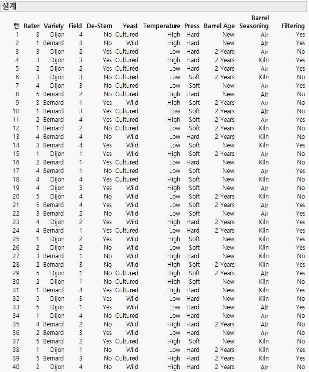 Design for Wine Experiment