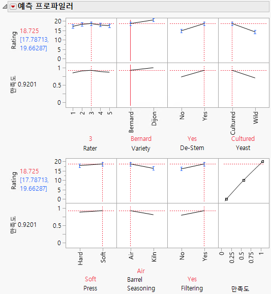 Profiler for Reduced Model Showing Rater