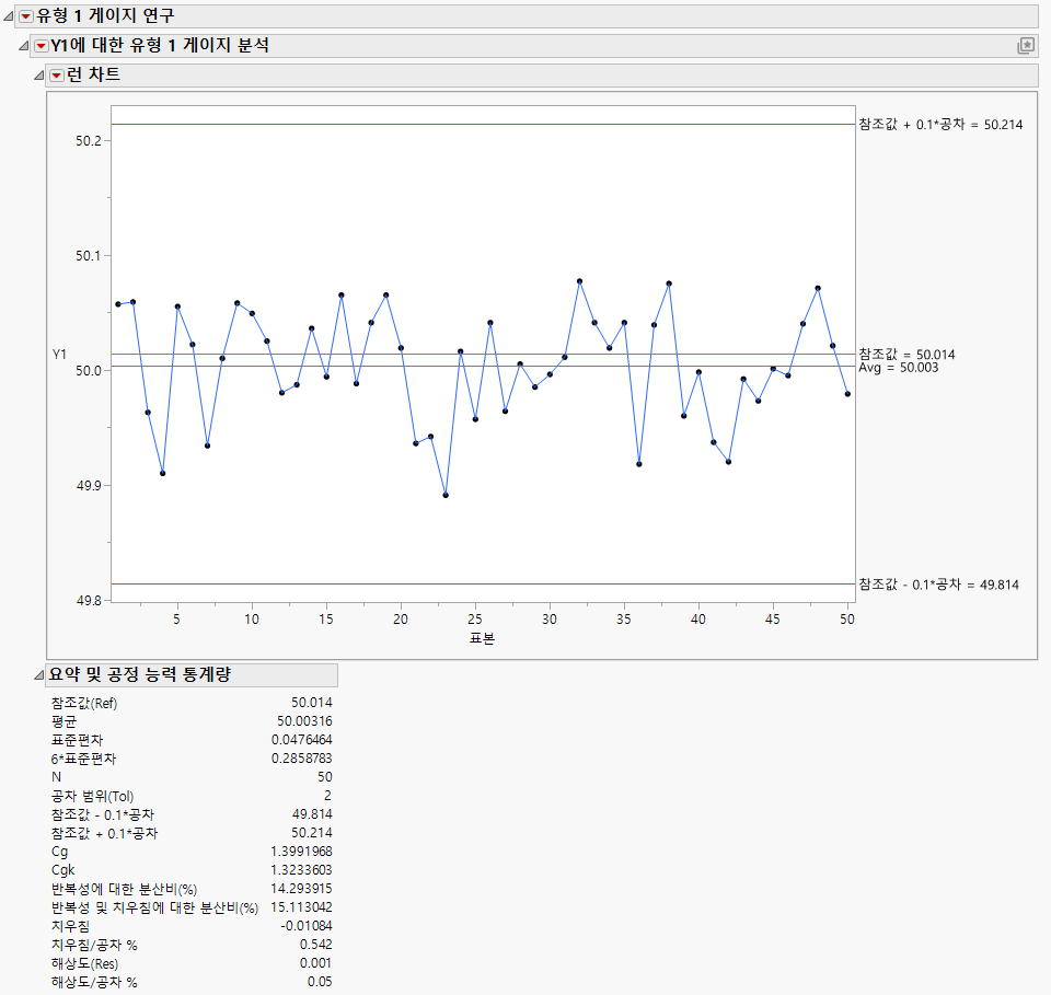 Type 1 Gauge Analysis for Y1 Report
