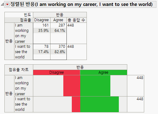 Aligned Response Report