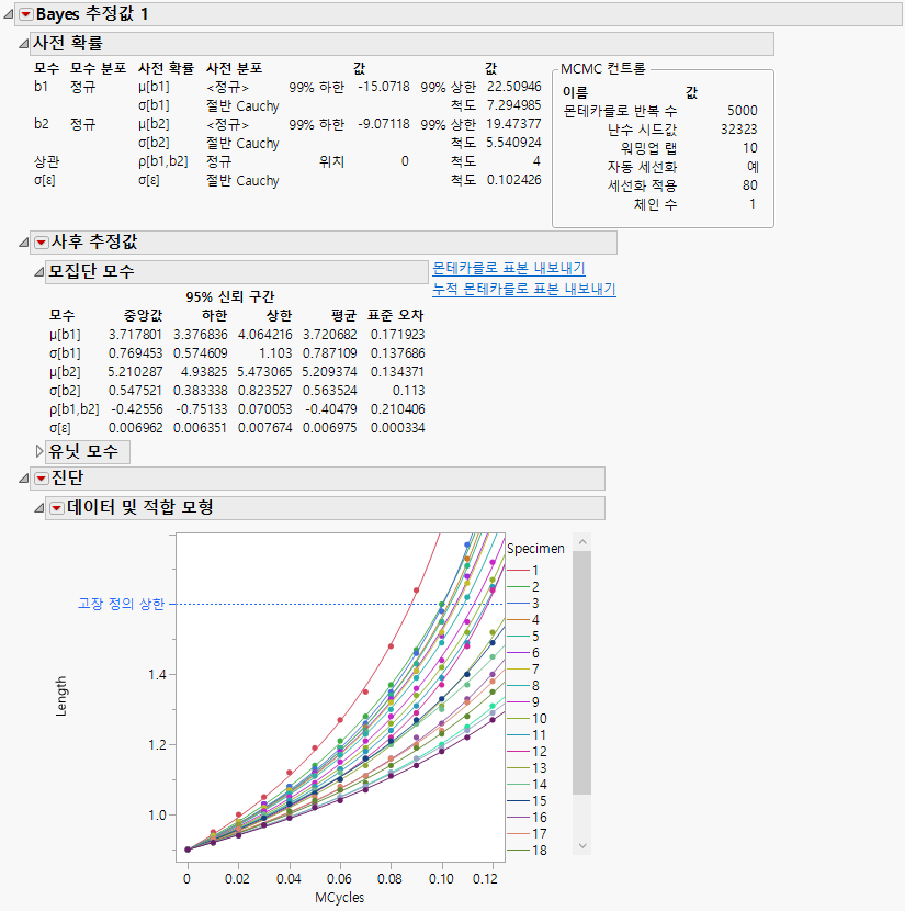 Bayesian Estimates Report (Partial)