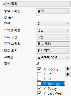 Completed Area Properties Panel