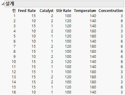 16 Run Augmented Design