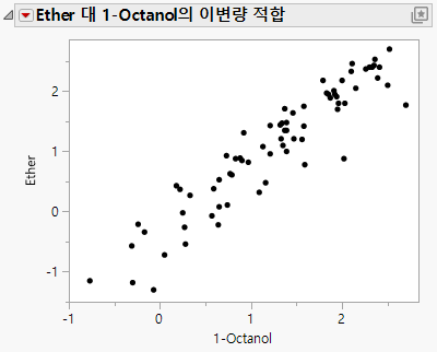 The Bivariate Plot