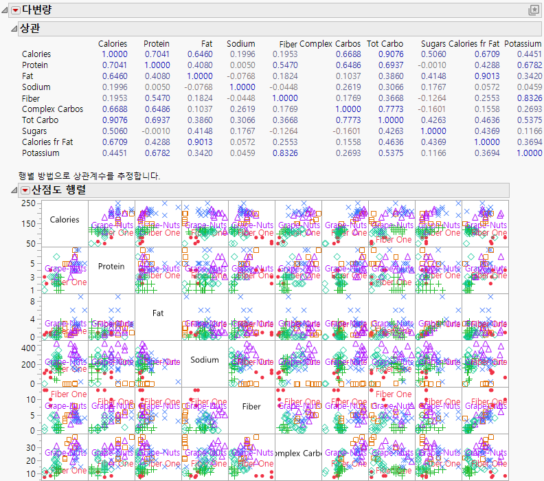 The Initial Multivariate Report Window