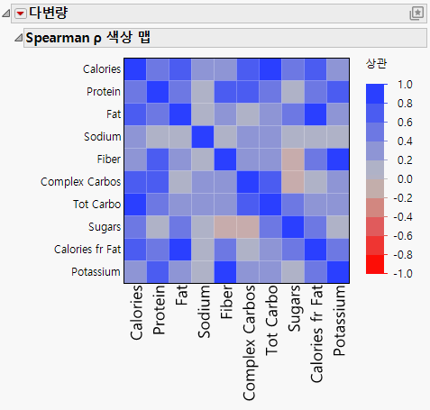 The Customized Report Window