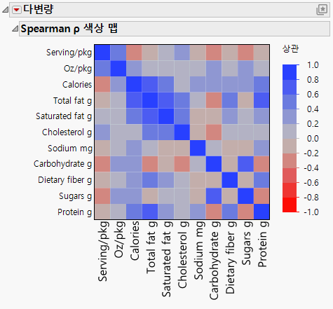 The Platform Window with a Platform Preset Applied