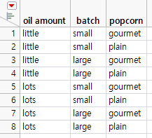 Oil Amount and Batch Joined with Popcorn Type