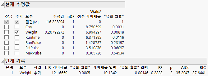 Step History for a Categorical Response after First Step