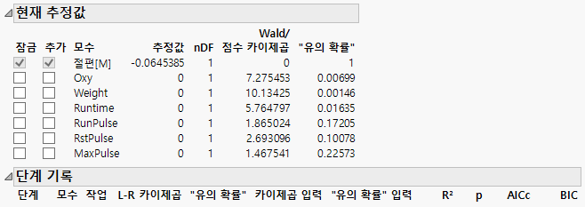 Step History for a Categorical Response before First Step