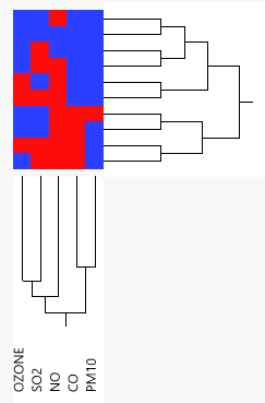 Example of Explore Missing Values
